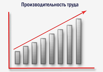 Повышение производительности труда